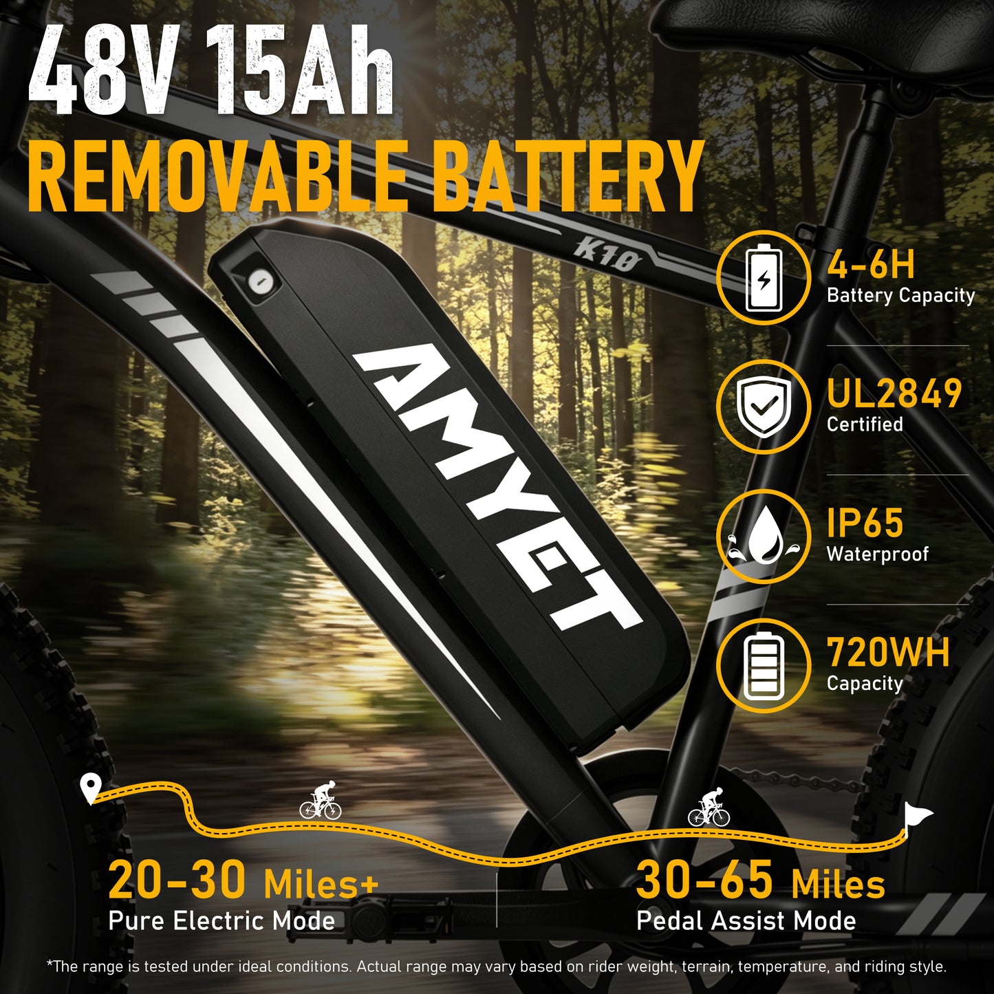 AMYET 1000W Electric Bike, 20" Fat Tire Ebike 28MPH 48V 15Ah E-Mountain Bicycles UL2849