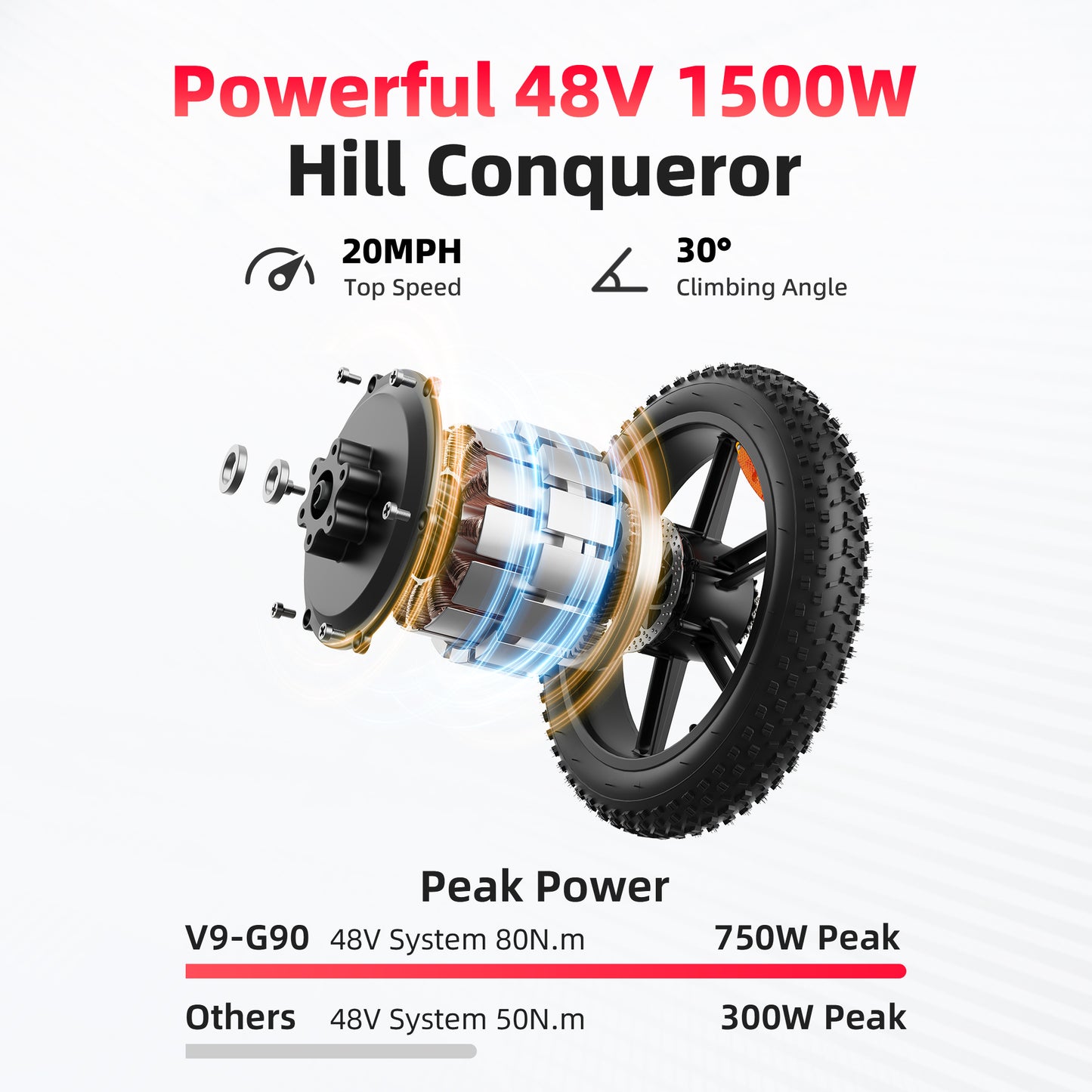 AMYET G60 Peak 1500W Electric Bike, 20" Fat Tire E-Mountain Bikes, 48V 20Ah 32MPH Ebike for Adults Full Suspension UL2849