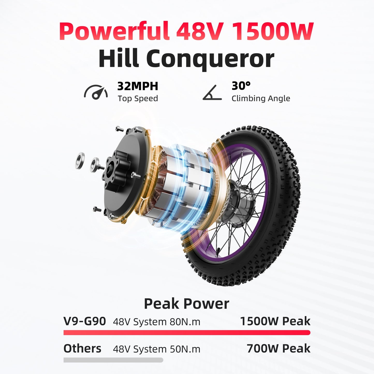 AMYET G60 Peak 1500W Electric Bike, 20" Fat Tire E-Mountain Bikes, 48V 20Ah Ebike for Adults Full Suspension UL2849